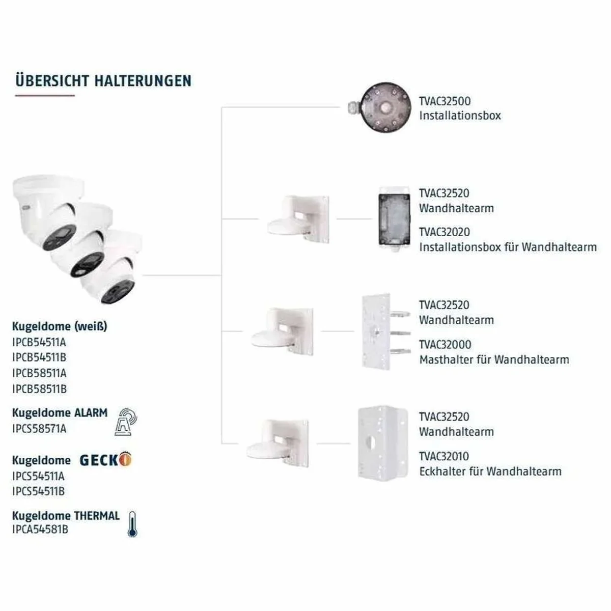 ABUS 4 MP IP-Kugeldome-Kamera, hochwertige Auflösung, wetterfest, mobile App-Steuerung