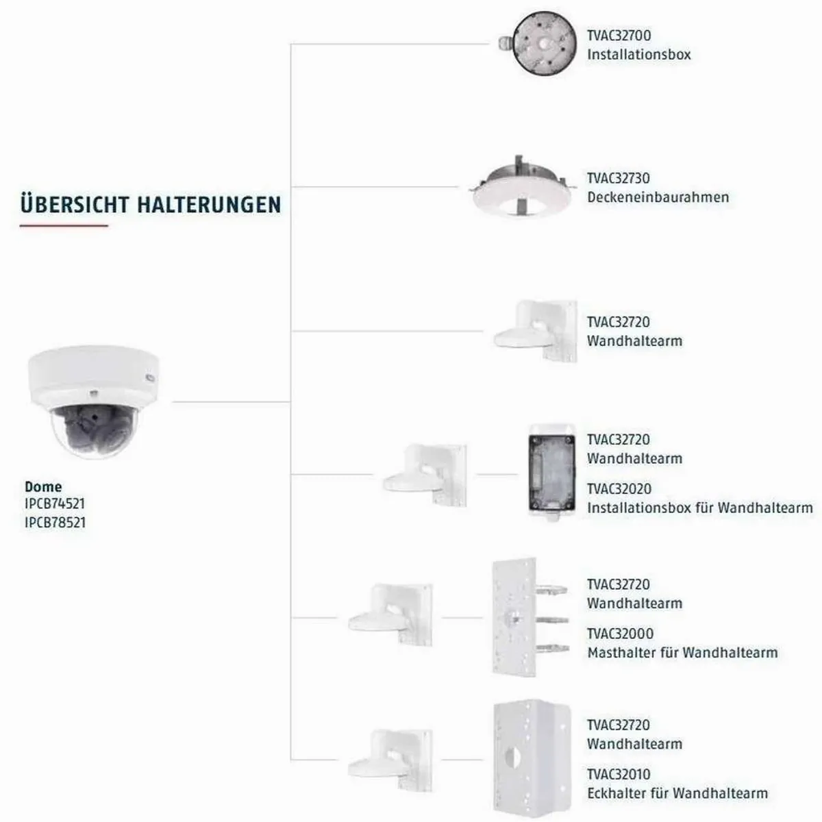ABUS 8 MP IP-Dome-Kamera, 4K Auflösung, wetterfest, motorisierter Zoom 4