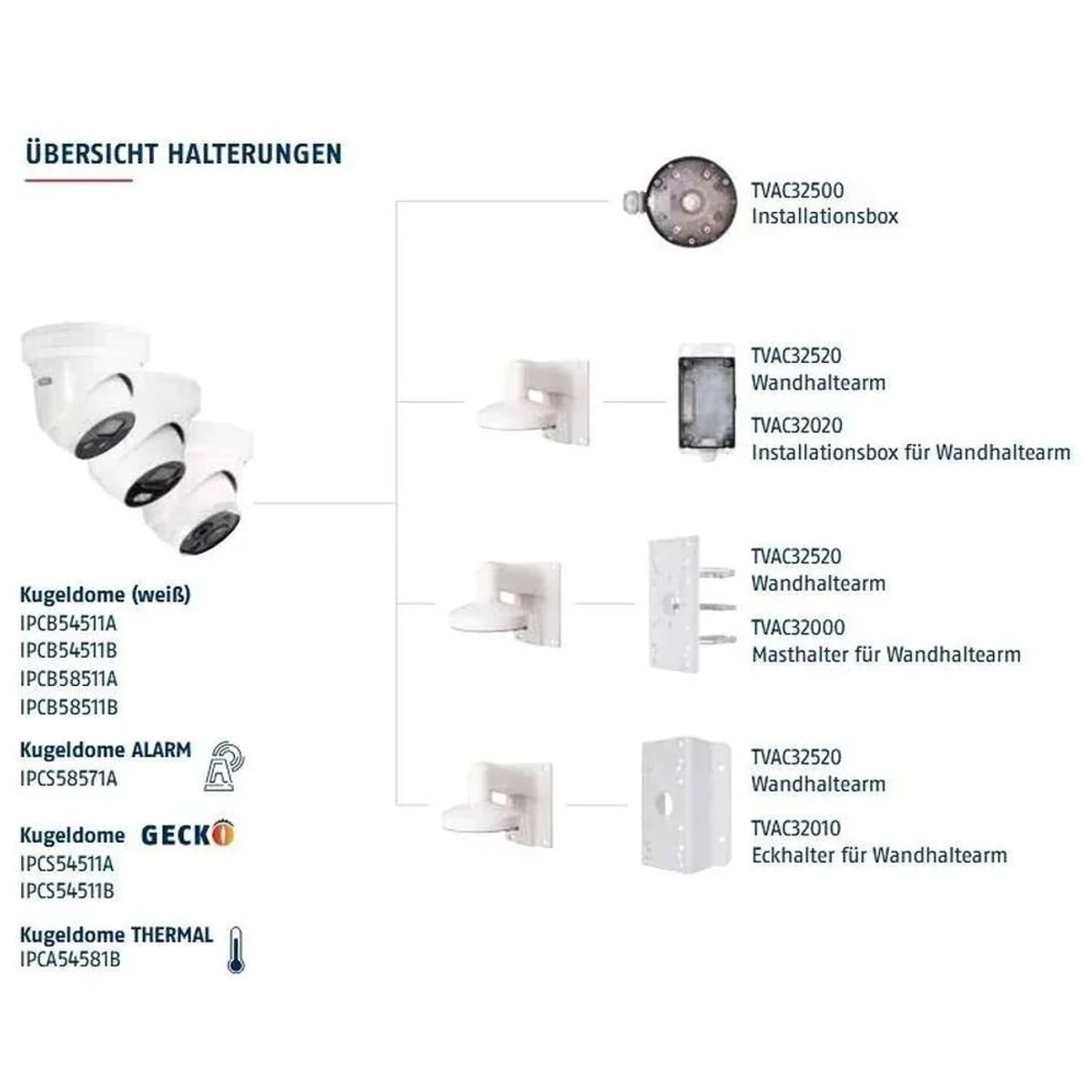 ABUS 4 MP IP-Kugeldome-Kamera, 24/7 Überwachung, wetterfest, automatische Objekterkennung 5