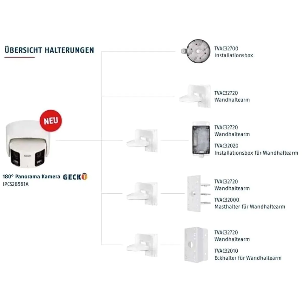ABUS 8 MP IP-Panorama-Dome-Kamera, 180° Sichtfeld, Farbnachtsicht, Objekterkennung 4
