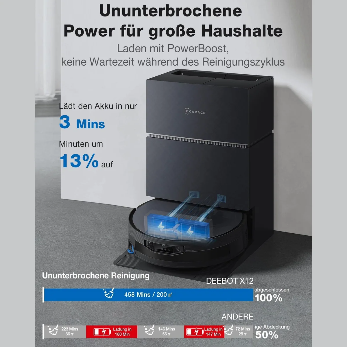 ECOVACS DEEBOT X12 Pro Omni, 22000Pa Saugleistung, Heißwasserreinigung 75°C, selbstreinigende Station 5