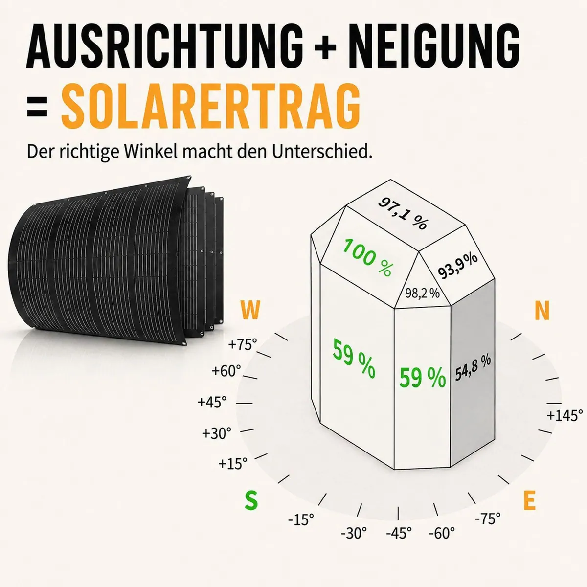 enjoy solar Balkon-PV-Anlage 800W RC MI2S-800D, 4x200W flexible Solarmodule, Plug-and-Play 5