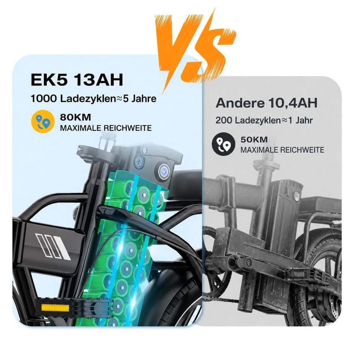 EVERCROSS TECH EK5 E-Bike, 250W Motor, 60 km Reichweite, faltbar 2