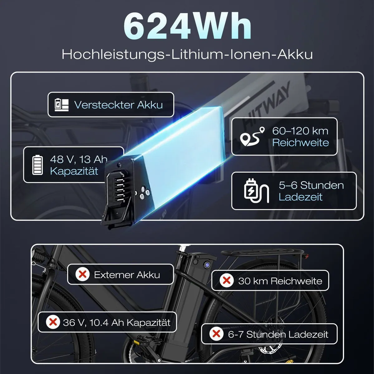 Hitway BK10S E-Bike, 250W Motor, 48V 13Ah Akku, 7-Gang Shimano Schaltung 3
