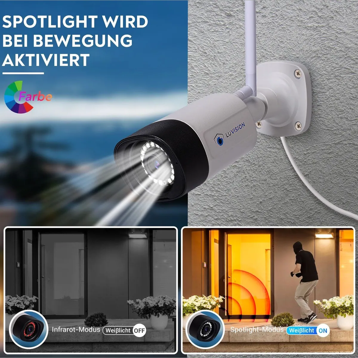 LUVISION K8508-W Überwachungssystem, 5MP Kameras, 10 Kanal NVR, KI Personenerkennung 5