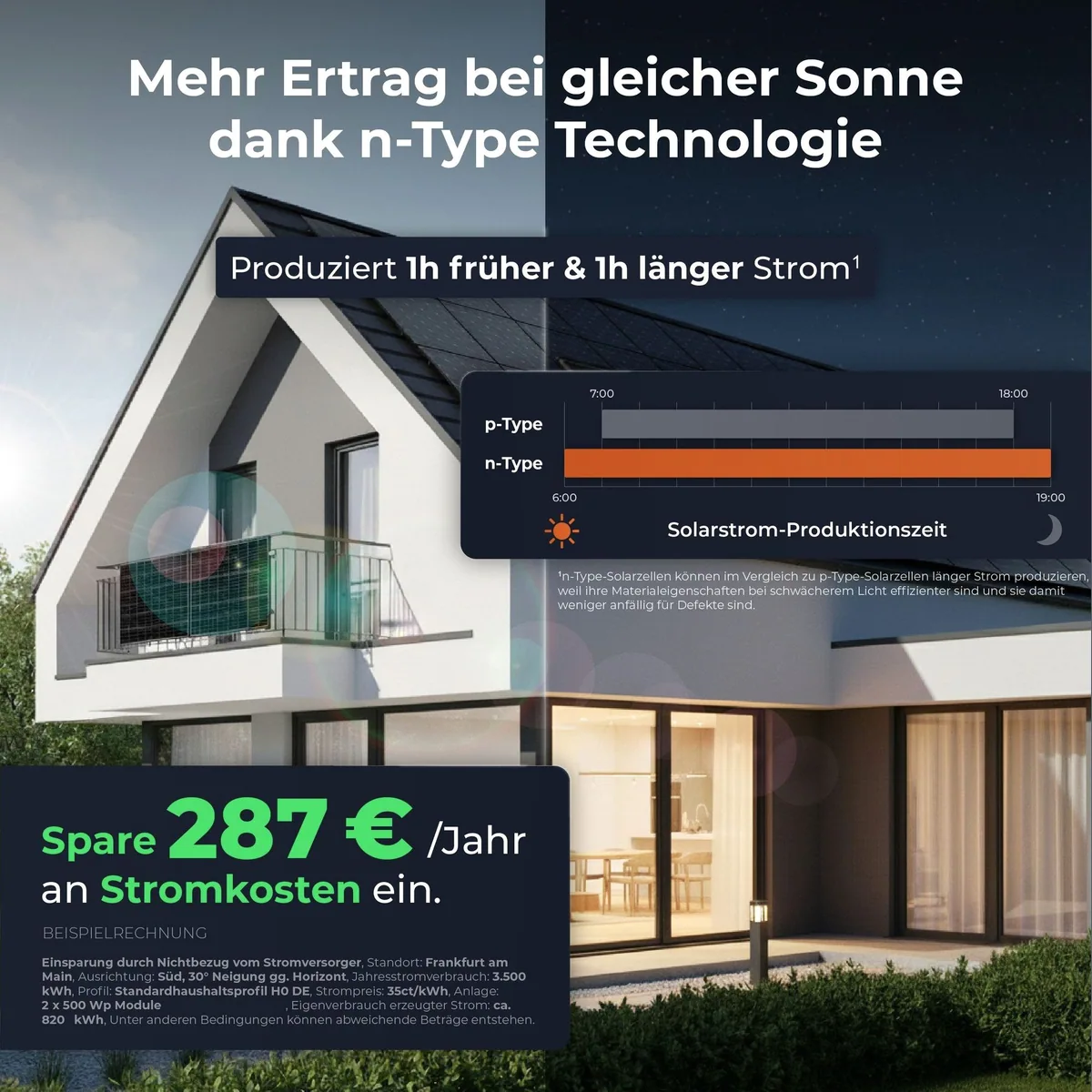 Solarway Balkonkraftwerk 1000W Komplettset, 800W Wechselrichter, IP67, Plug&Play 4