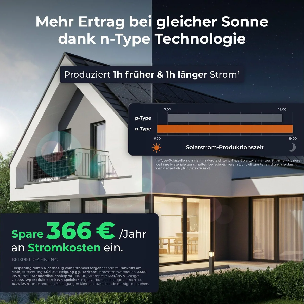 Solarway Balkonkraftwerk 920Wp / 800W All in One, maximale Effizienz & einfache Handhabung 5