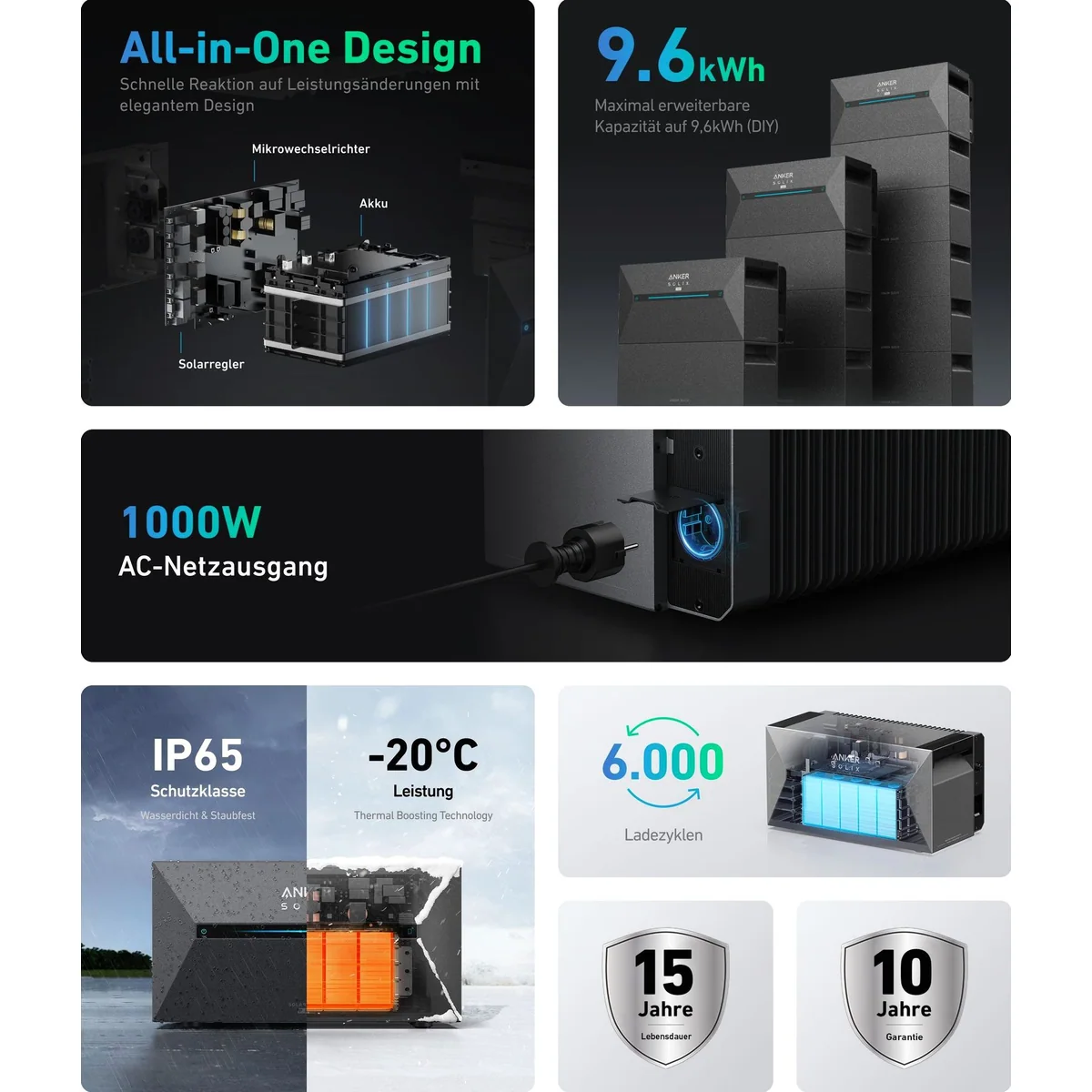 Solarway Balkonkraftwerk 1840 Wp, All-in-One mit 800 Watt, 1,6 kWh Anker Speicher 3