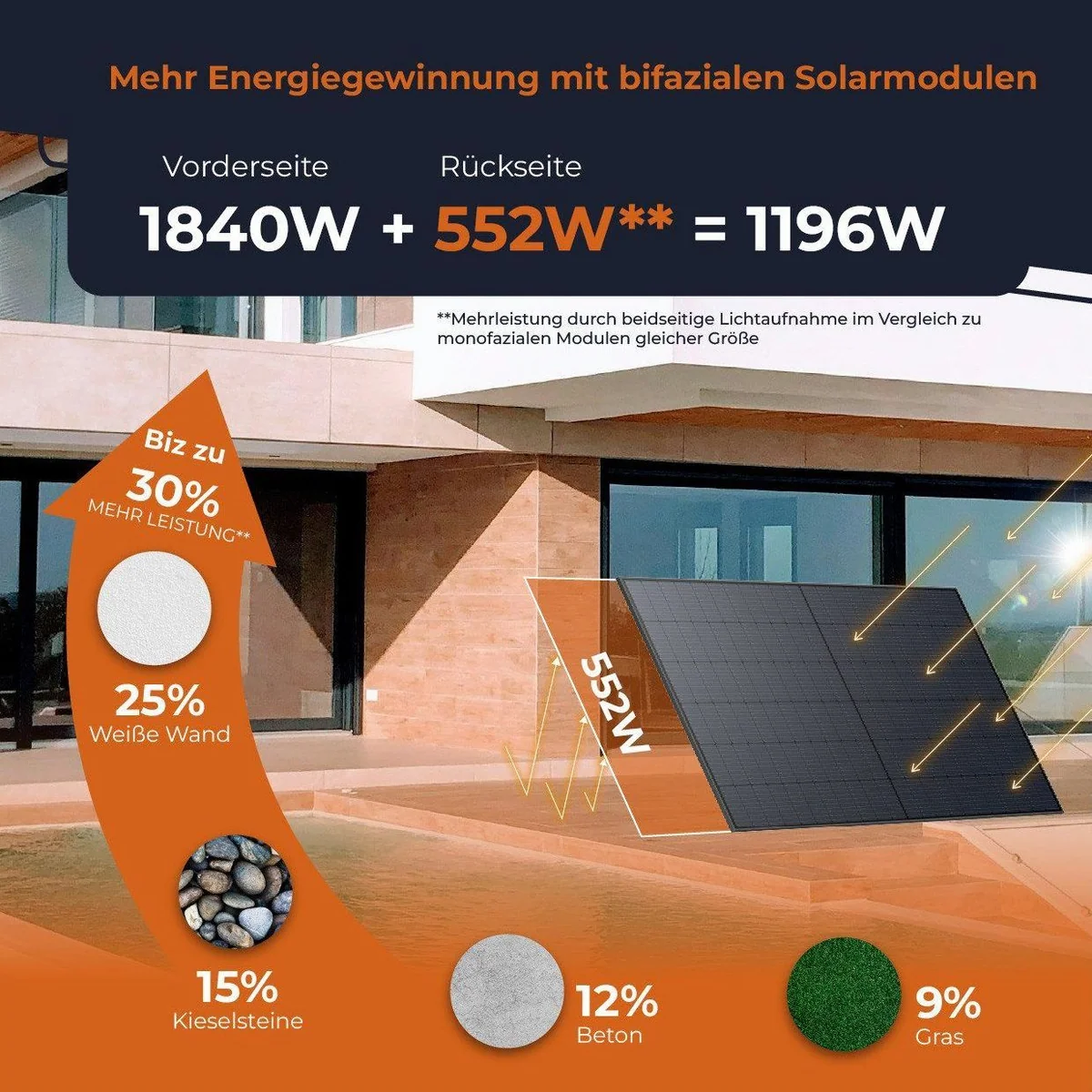 Solarway Balkonkraftwerk 1840 Wp, All-in-One mit 800 Watt, 1,6 kWh Anker Speicher 4