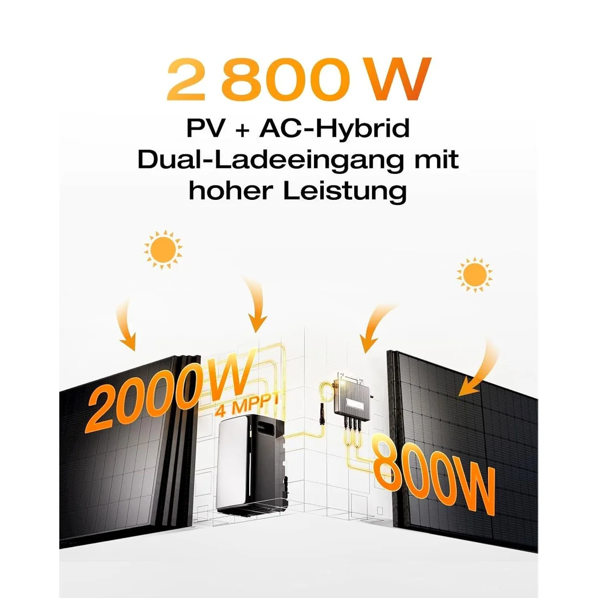 Solarway Balkonkraftwerk 2000Wp, 800W Einspeiseleistung, EcoFlow Speicher 4